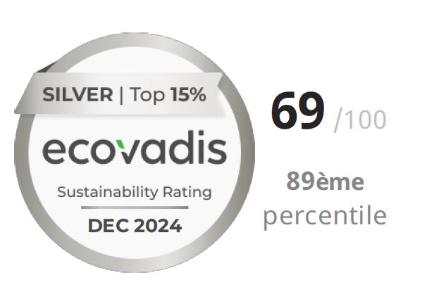 Ecovadis 2024